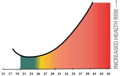 BMI Chart Mexico